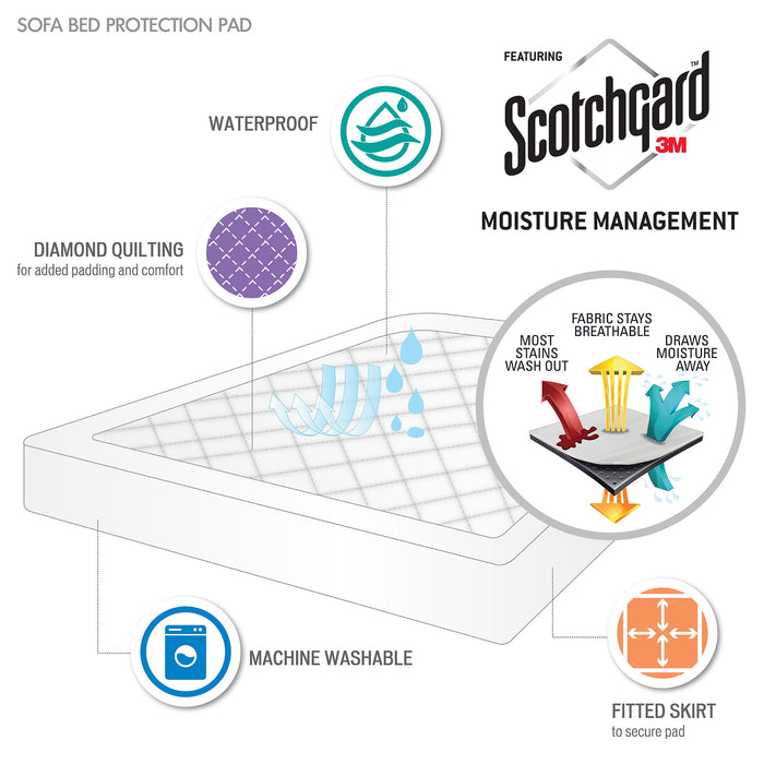 Holden - Queen Waterproof Sofa Bed Mattress Protection Pad With 3M Scotchgard Moisture Management - White