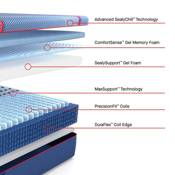 Posturepedic Elite - High Point II Firm Mattress - Simple Home Plus