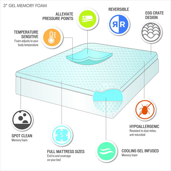 Twin Gel Memory Foam Hypoallergenic Cooling Mattress Topper - Blue - Simple Home Plus