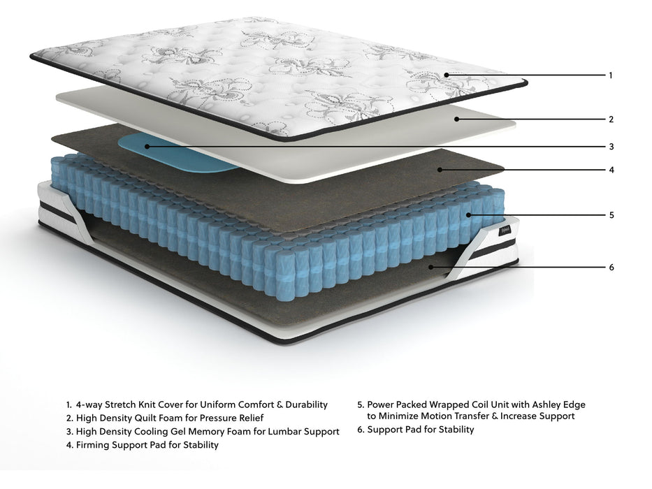 Chime 10 Inch Hybrid - Medium Hybrid Mattress - Simple Home Plus