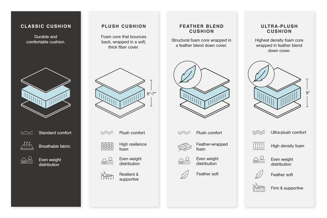Colleyville - Power Reclining Sectional - Simple Home Plus