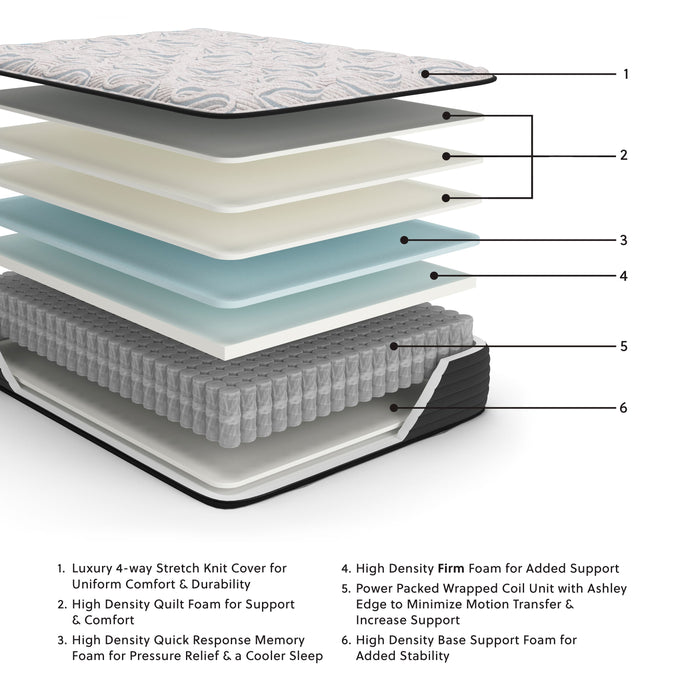 Elite Springs Firm - Mattress - Simple Home Plus