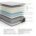 Elite Springs Firm - Mattress - Simple Home Plus
