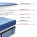 Posturepedic Pro - Dupont II Tight Top Soft Mattress - Simple Home Plus