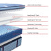 Posturepedic Pro - Dupont II Euro Pillow Top Soft Mattress - Simple Home Plus
